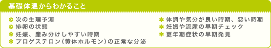 基礎体温からわかること ・次の生理予測 ・排卵の状態 ・妊娠、産み分けしやすい時期 ・プロゲステロン（黄体ホルモン）の正常な分泌・体調や気分が良い時期、悪い時期 ・妊娠や流産の早期チェック・更年期症状の早期発見