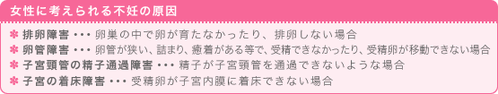 女性に考えられる不妊の原因  ・排卵障害…卵巣の中で卵が育たなかったり、排卵しない場合 ・卵管障害…卵管が狭い、詰まり、癒着がある等で、受精できなかったり、受精卵が移動できない場合 ・子宮頸管の精子通過障害…精子が子宮頸管を通過できないような場合 ・子宮の着床障害…受精卵が子宮内膜に着床できない場合