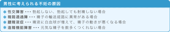 男性に考えられる不妊の原因  ・性交障害…勃起しない、勃起しても射精しない場合 ・精路通過障…精子の輸送経路に異常がある場合 ・膿精液症…精液に白血球が増えて、精子の動きが悪くなる場合 ・造精機能障害…元気な精子を数多くつくれない場合 