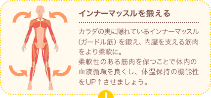 インナーマッスルを鍛える